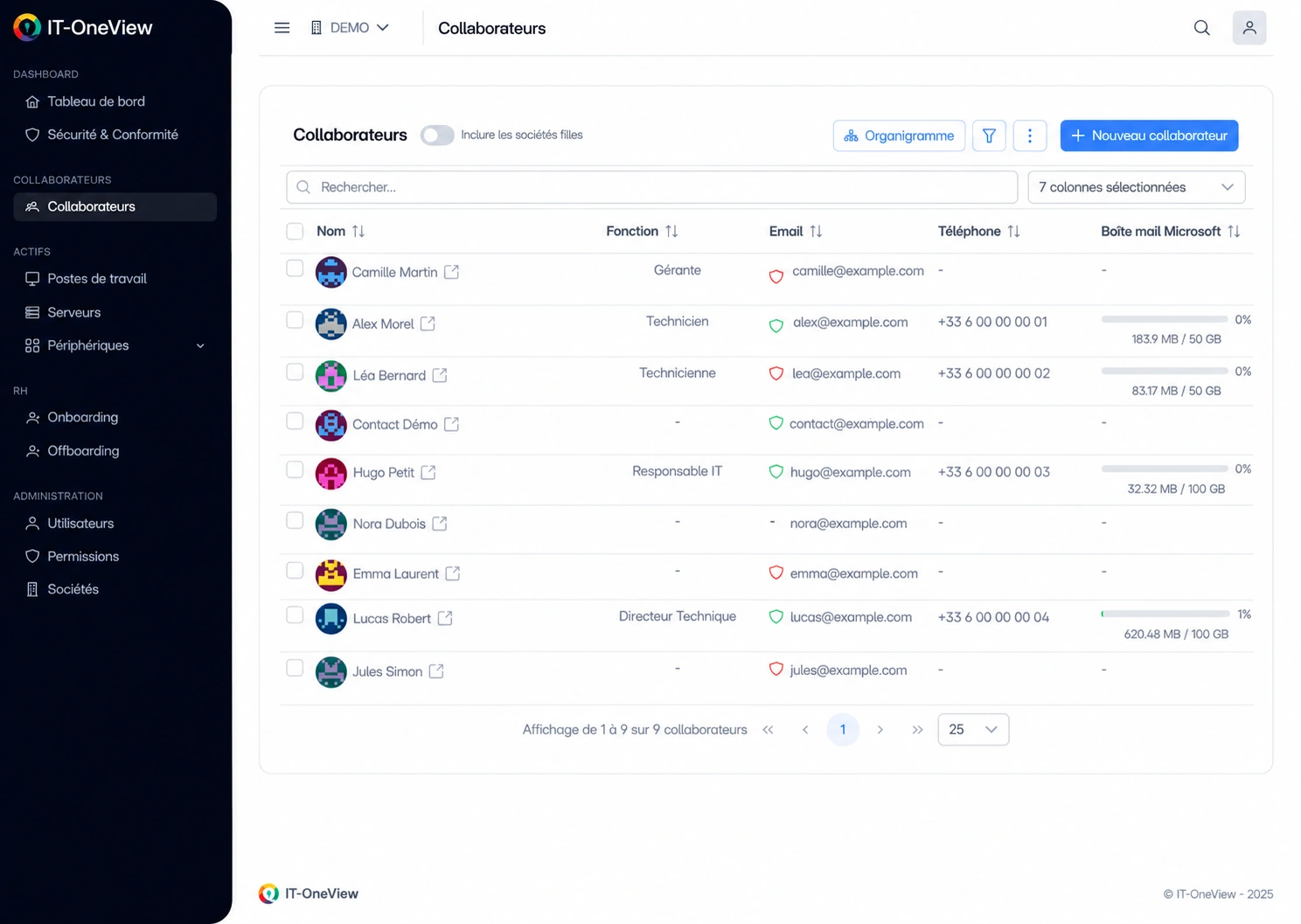 Liste de collaborateurs fictifs dans IT-OneView : fonctions, emails et téléphones de démonstration