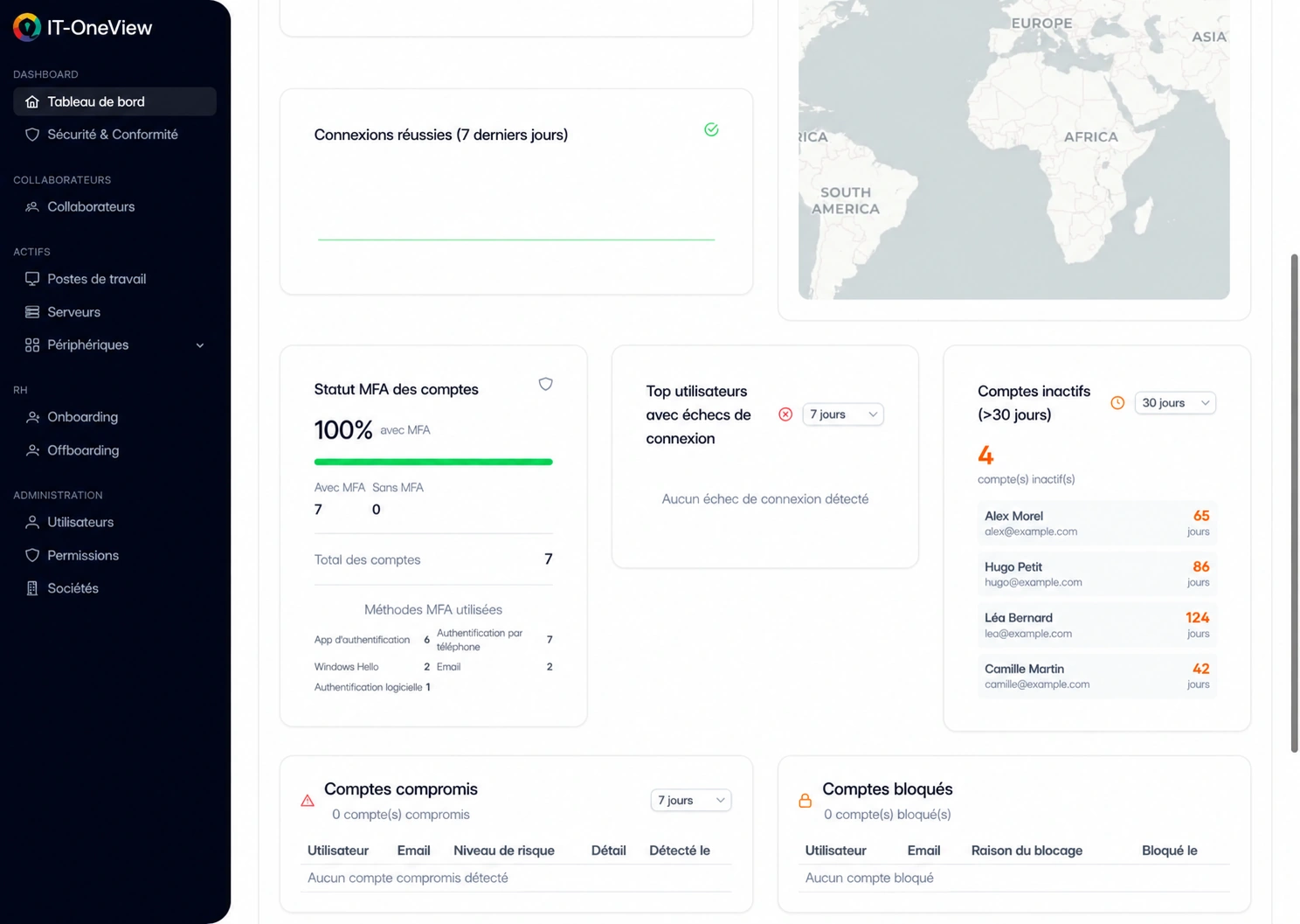 Tableau de bord sécurité IT-OneView : taux d'authentification multifacteur sur Microsoft Entra